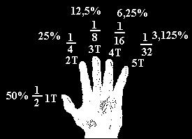 (0,5) T 0,5 gdzie: m - masa po czasie t m 0 - masa