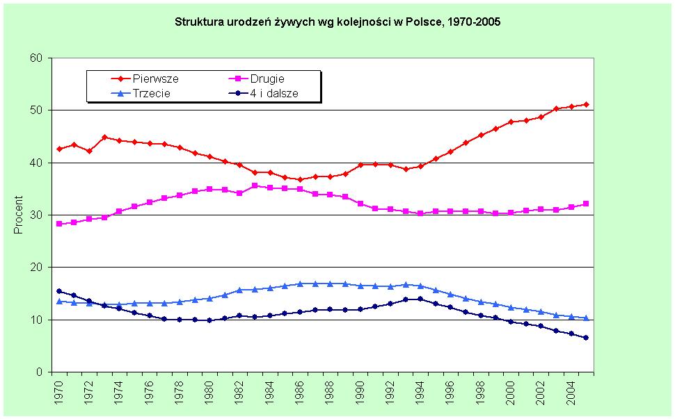 Szkoła Zdrowia