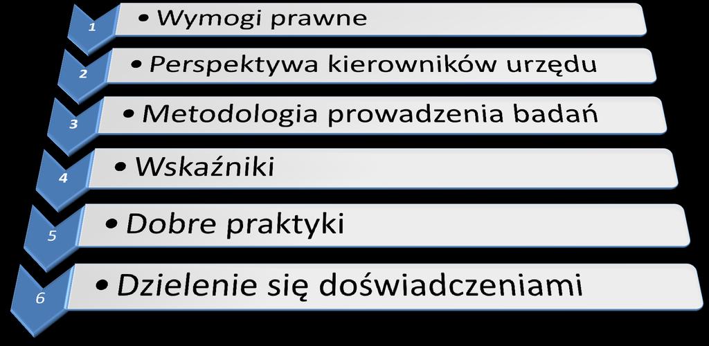 Kontrola