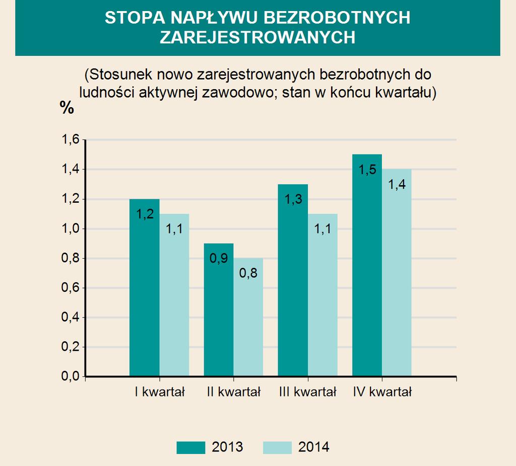 szkół ponadgimnazjalnych 5662 5039 4775 Szkoły policealne 14 13 11 Uczniowie szkół policealnych 993 899 802 Liczba dzieci w wieku 3-6 lat w 2014 r.