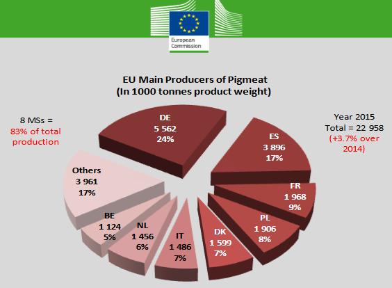 Główne kraje UE produkujące wieprzowinę (w tys.