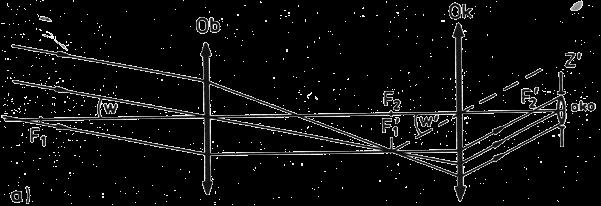 Luneta Keplera (zwana astronomiczną) daje obraz odwrócony.