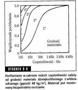 Wpływ grubości