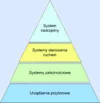 System sterowania ruchem kolejowym (srk) jest odpowiedzialny za bezpieczny ruch pociągów po sieci kolejowej, tzn. wykluczający ich niekontrolowane przemieszczanie się oraz kolizje.