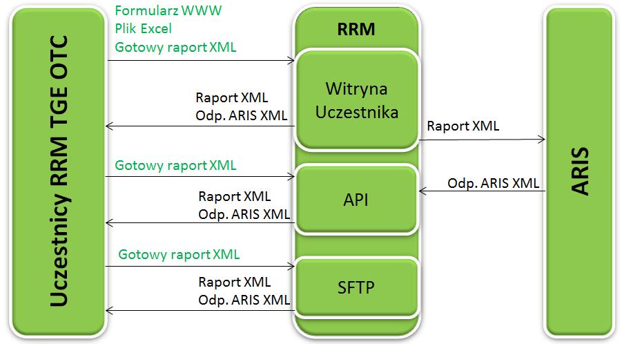 RRM TGE OTC