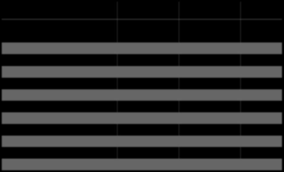 Wyniki skonsolidowane Grupy AB Rachunek zysków i strat Wyszczególnienie 3Q 2016/2017 3Q 2015/2016 Zmiana [tys. PLN] [tys.