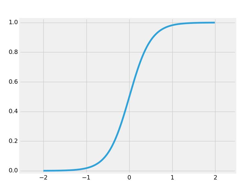 X 1 W1 X2 W 2 u f(u) y W 3 X 3 Rys.2.2. Model matematyczny neuronu Wartość wyjściowa neuronu obliczana jest według wzoru: y = f(u) (2.1) N u = i=1 w i x i (2.