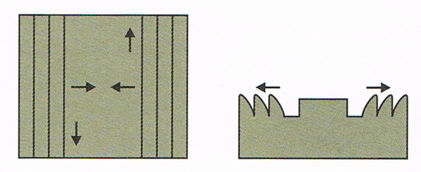 Orka w rozgoń (w rozorywkę) rozpoczyna się od brzegów składu (lub pola), a kończy pośrodku, gdzie pozostaje bruzda.