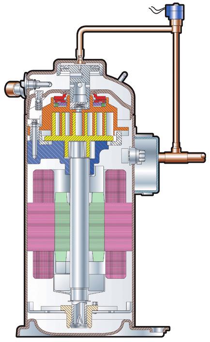 YDS - System ze zmiennym przepływem czynnika chłodniczego (VRF) YDMH 100, 140, 252, 280, 335, 400, 450 C Technologia przyszłości: Działanie sprężarki Digital Scroll Sprężarka Digital