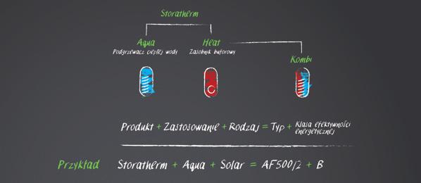 Podgrzewacze i zasobniki Reflex Storatherm Zasobniki buforowe Zasobniki buforowe Storatherm Heat