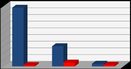 umów * Dane dotyczące złożonych wniosków opracowane na podstawie LSI źródłem pozostałych danych są raporty KSI Wykres 37.
