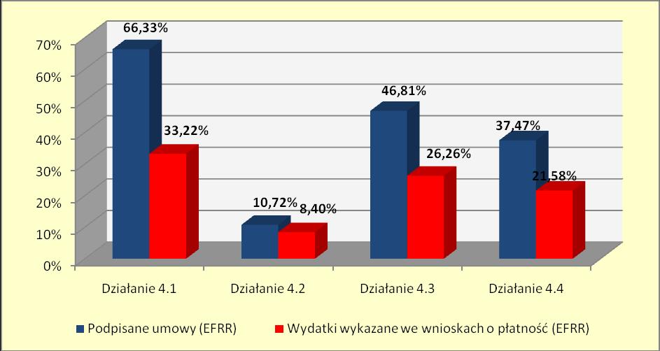 Wykres 59.