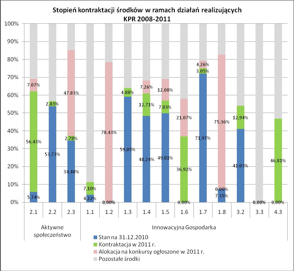 - 1.6 Wspieranie powiązań kooperacyjnych o znaczeniu regionalnym konkurs otwarty bez preselekcji, - 1.7 Promocja gospodarcza konkurs otwarty bez preselekcji, - 1.