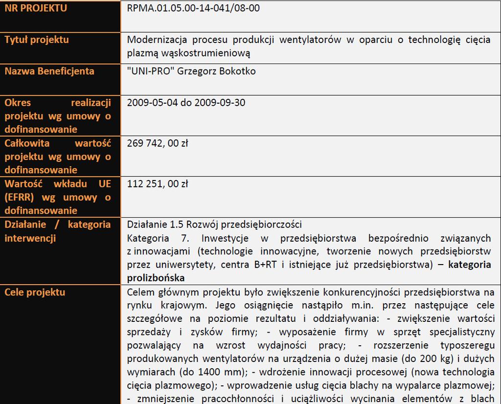 Przykłady projektów realizujących cele