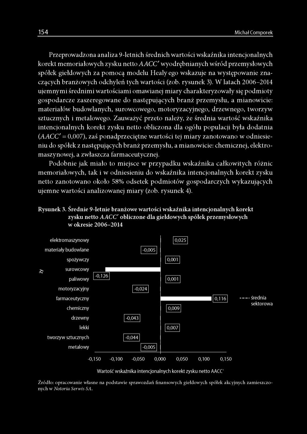 W latach 2006-2014 ujemnymi średnimi wartościami omawianej miary charakteryzowały się podmioty gospodarcze zaszeregowane do następujących branż przemysłu, a mianowicie: materiałów budowlanych,