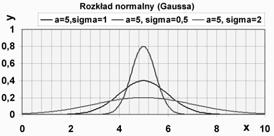 MUTACJA BRZEGOWA MUTACJA GAUSSOWSKA Jest odmianą mutacji równomiernej, w której: X k = left(k) gdy wylosowano 0 X k = right(k) gdy wylosowano Przyjęcie przez wylosowany gen wartości losowej (z