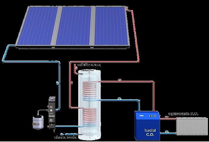 Kolektory słoneczne Urządzenia do przetwarzania energii promieniowania