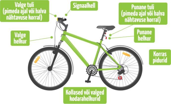 10 8 olulist küsimust jalgratturile lusad ilmad on juba varakult toonud tänavapilti palju jalgrattureid. Seega on õige aeg üle korrata mõned soovitused ja liiklusreeglid.