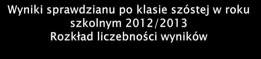 Wskaźnik Wartość w punktach Wynik średni dla