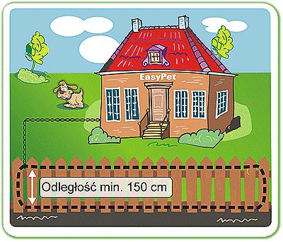 5 metra tak aby nie zakłócad jego działania.