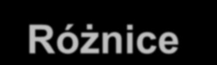 Różnice pomiędzy BPR a BPM Teoria BPR wskazuje, że organizacja może być bardziej konkurencyjna po przeprowadzeniu radykalnych zmian kluczowych procesów.