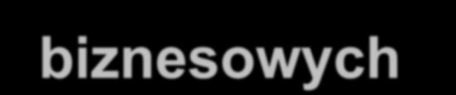 Obszary restrukturyzacji procesów biznesowych BPR BPR obszary oddziaływania Obszary