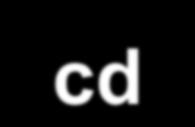 Pułapki podejścia procesowego - cd Brak synergii i interakcji. Problem jajka i kury.