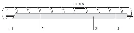 Max. długość obwodu grzejnego [m] w zależności od prądu znamionowego zabezpieczenia nadmiarowego C Typ elementu grzejnego HSB 10 HSB 15 HSB 20 HSB 25 HSB 30 HSB 45 HSB 60 Min.