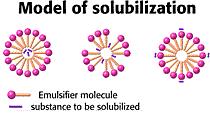 Rysunek 4 Schemat procesu solubilizacji cząsteczka ZPC analit Warstwa micelarna, o mniejszej objętości (100 μl) wydziela się z warstwy wodnej (10 ml) na powierzchni mieszaniny (gdy gęstość ZPC jest