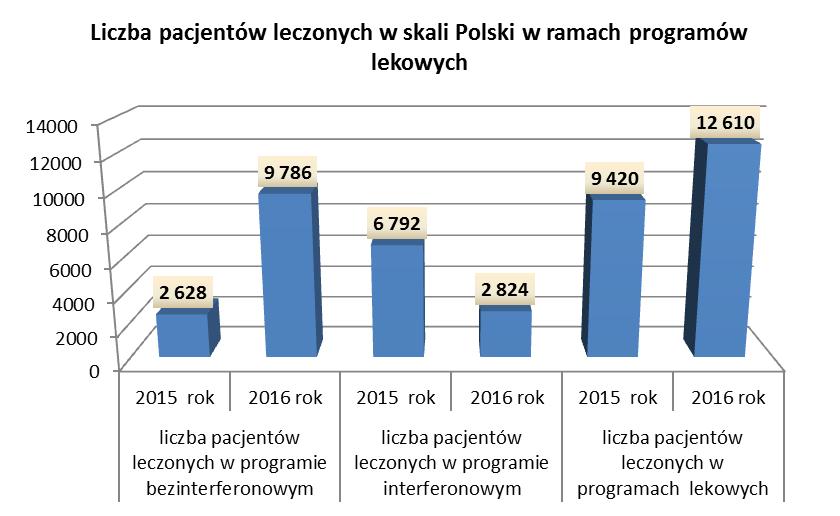 Rozdział Wodejko/Zawalski w publikacji Wysocki JM, Gierczyński J, Gębska-Kuczerowska A (2017)