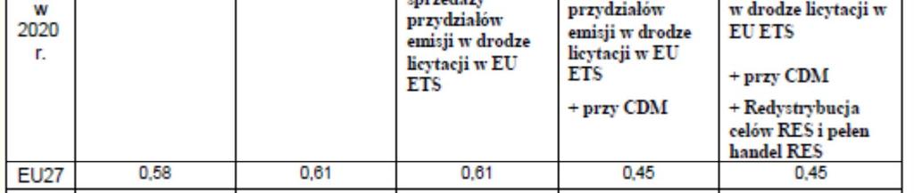 klimatycznej i mechanizmy
