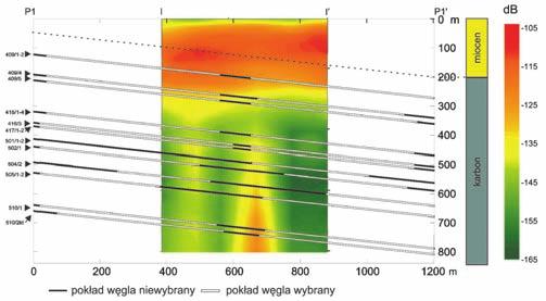 Scheme of processing and interpretation of seismic data by microseismic sounding applied in LOFRES system [on the basis of 17] W metodzie IS wykorzystuje się fale powierzchniowe, które niosą