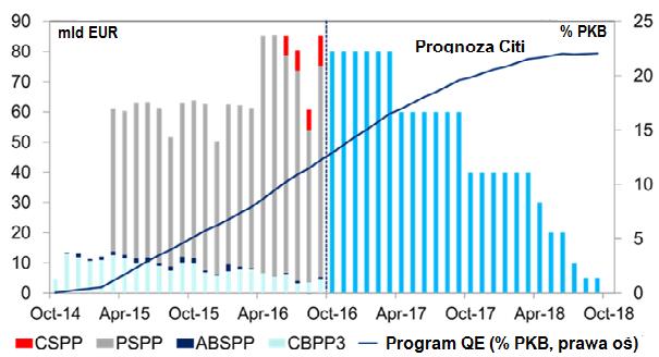 Gospodarka i Rynki Finansowe 10 października 2016 r.