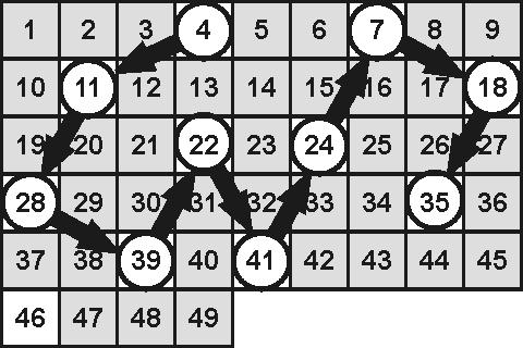 Zadanie 12 SYSTEM SKOCZKA Kupon do typowania lotka ma taki układ pól z liczbami jak na diagramie. Wybierz 10 liczb z kuponu w poniższy sposób.