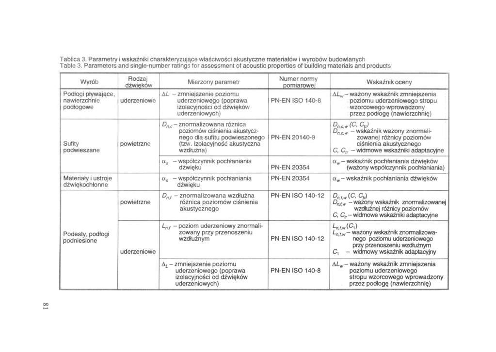 Tablica 3.