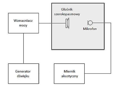 58 ława drewniana z oparciem, na każde 0,012 0,015 0,019 0,025 0,025 0,025 miejsce 59 krzesło gięte drewniane 0,014-0,016-0,19-60 krzesło składane (z