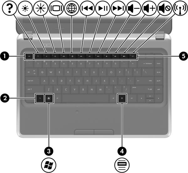 Klawisze Element Opis (1) Klawisz esc Wyświetla informacje o systemie po naciśnięciu wspólnie z klawiszem fn.