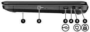 Prawa strona Element Opis (1) Napęd optyczny Odczytuje dyski optyczne i w wybranych modelach także zapisuje na nich. (2) Wskaźnik napędu optycznego Zielony: Komputer korzysta z napędu optycznego.
