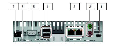 X90 Audio Line In/out, 3 X1 PROFINET (100 MB Ethernet), 4 X61/X62 USB