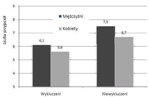 Funkcjonowanie społeczne