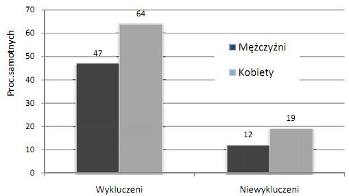 przyjaciół, poczucie