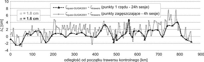 Współrzędne punktów zagęszczających oblczono przy użycu programu komercyjnego Pnnacle, przyjmując jako odnesene wyznaczone uprzedno współrzędne punktów 1. rzędu (Kryńsk n.