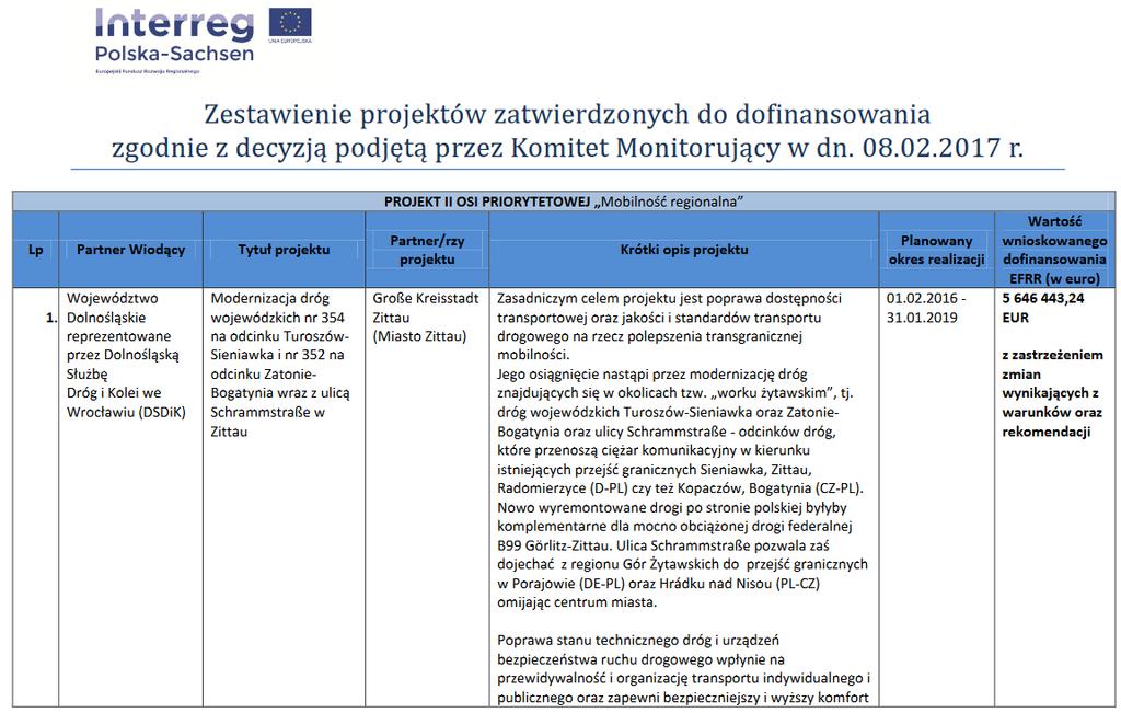 Załącznik 6: Informacja dot.