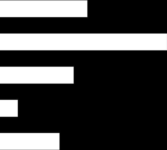 tętnicze (9,5 mln) 32% Hipercholesterolemia (18 mln) 61%