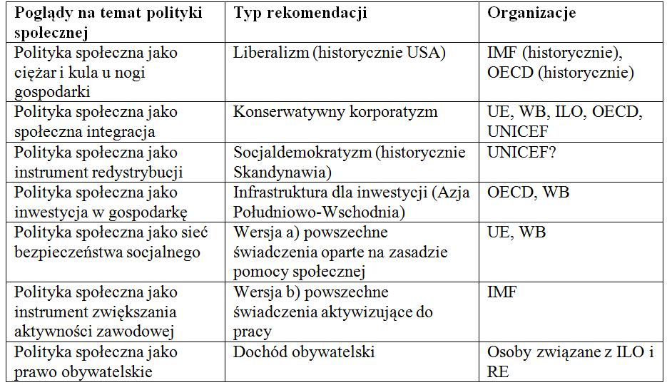 Transfer modelu - stanowiska organizacji