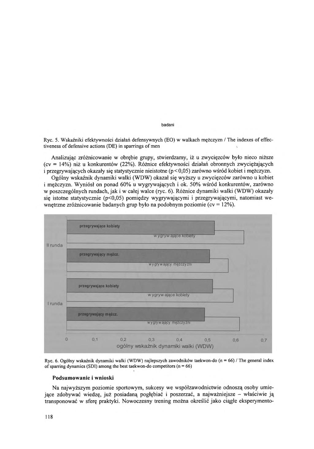 badani Rye. 5. W skaźniki efektyw ności działań defensyw nych (EO ) w walkach m ężczyzn / The indexes o f effectiveness o f defensive actions (D E ) in sparrings o f m en.