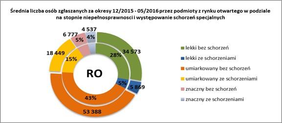 Refundacja składek na ubezpieczenia społeczne dla osób niepełnosprawnych wykonujących działalność gospodarczą, wypłacona na podstawie przepisów art. 25a ust. 1 pkt 1 ustawy z dnia 27 sierpnia 1997 r.