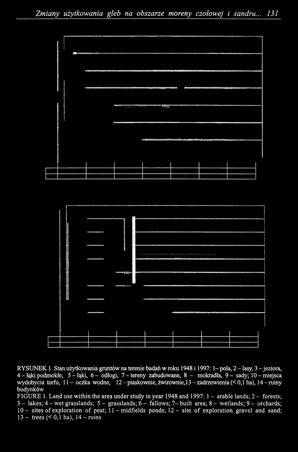 Land use within the area under study in year 1948 and 1997: 1- arable lands; 2 - forests; 3 - lakes; 4 - wet