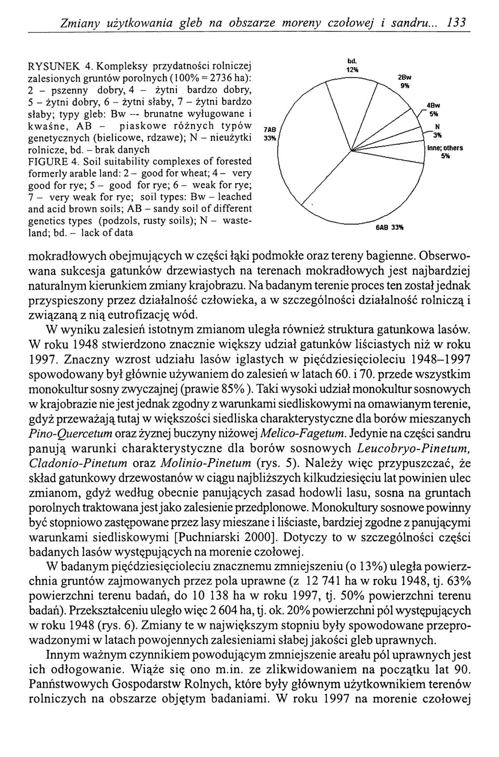 Zmiany użytkowania gleb na obszarze moreny czołowej i sandru... 133 RYSUNEK 4.