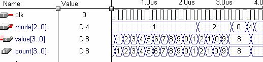 Licznik parametryzowany modulo n artość modulo jest parametrem Szerokość licznika zależy od